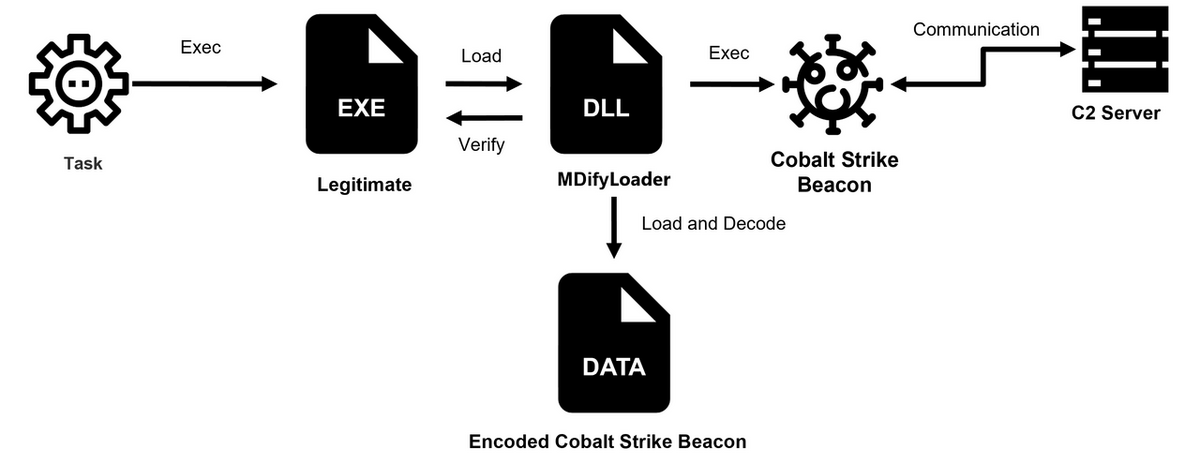 Ivanti Connect, Ivanti, JPCERT, Cobalt Strike Beacon, Malware