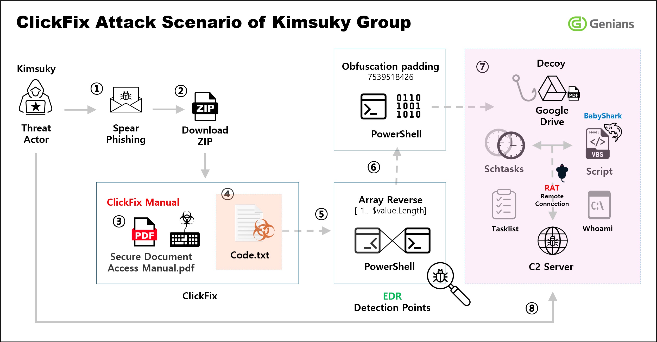 Kimsuky Hackers Using ClickFix Technique to Execute Malicious Scripts on Victim Machines