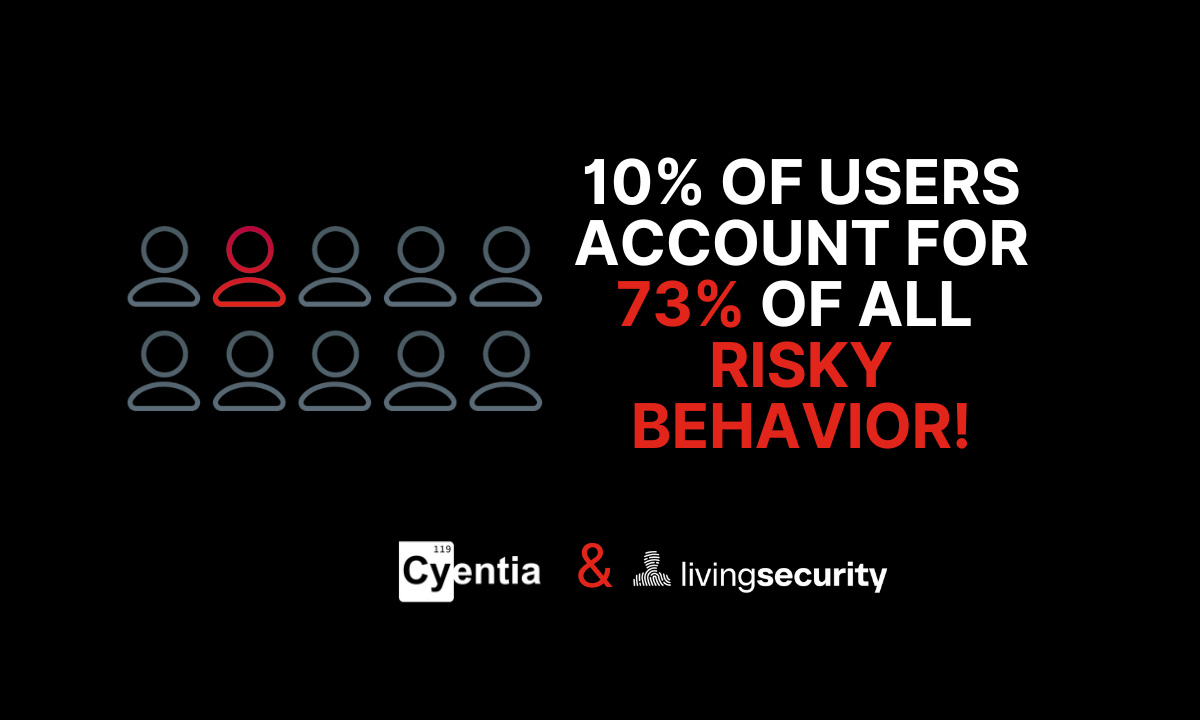 New Report Reveals Just 10% of Employees Drive 73% of Cyber Risk