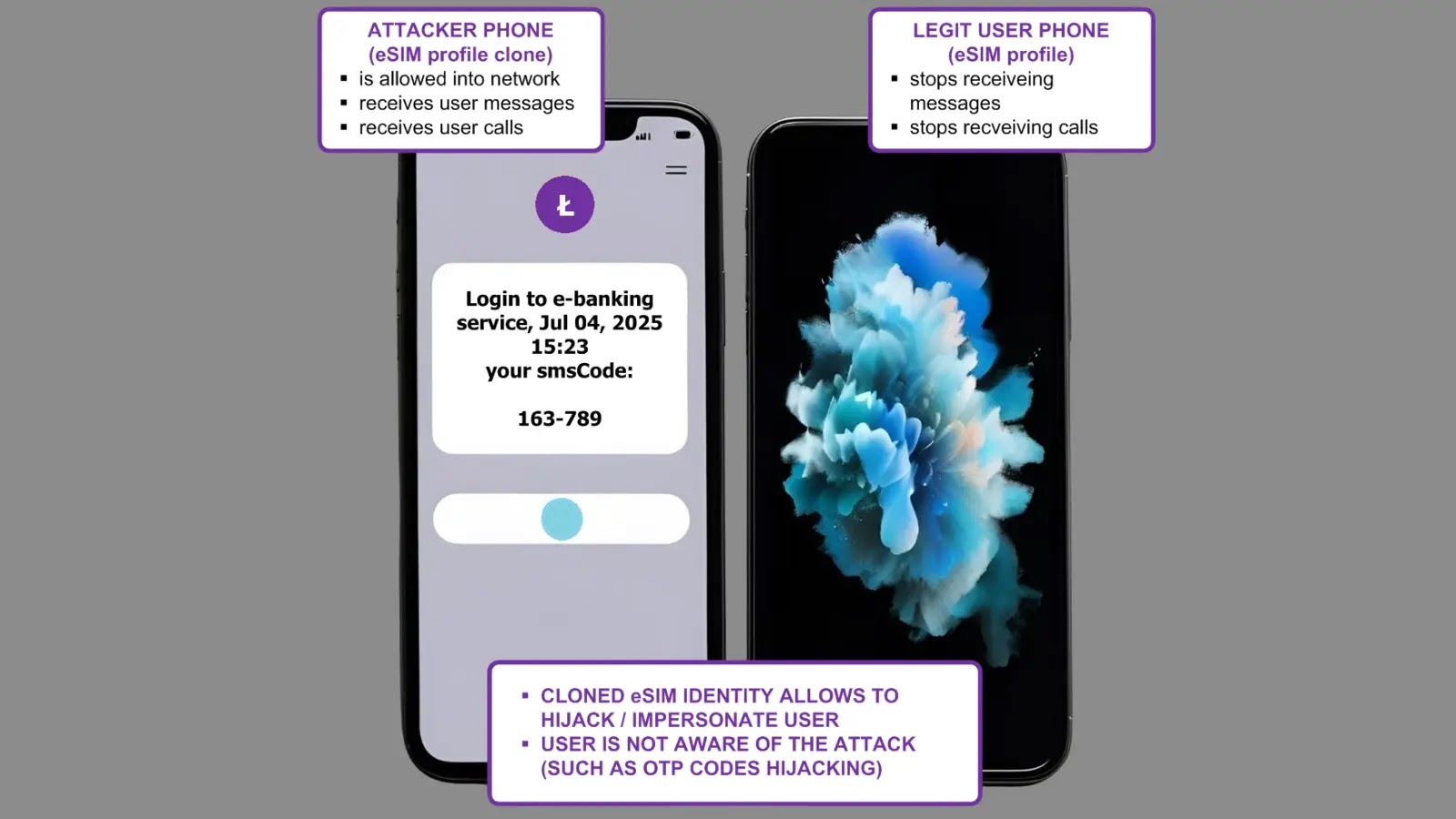 New eSIM Hack Let Attackers Clone Profiles and Hijack Phone Identities New eSIM Hack Let Attackers Clone Profiles and Hijack Phone Identities