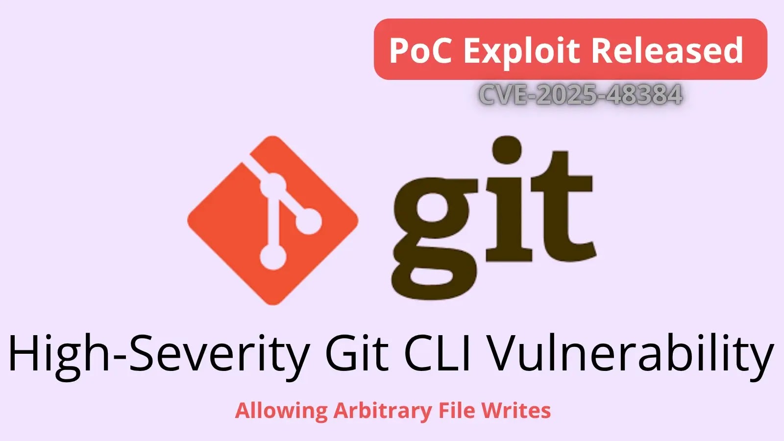 PoC Released for High-Severity Git CLI Vulnerability Allowing Arbitrary File Writes