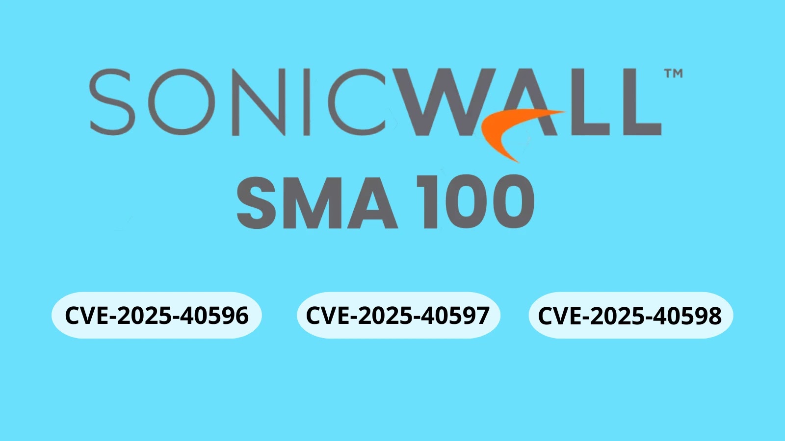 SonicWall SMA100 Series N-day Vulnerabilities Technical Details Revealed SonicWall SMA100 Series N-day Vulnerabilities Technical Details Revealed