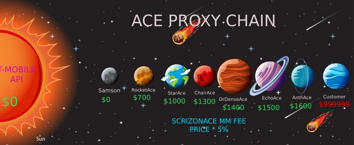 UK Charges Four in ‘Scattered Spider’ Ransom Group – Krebs on Security