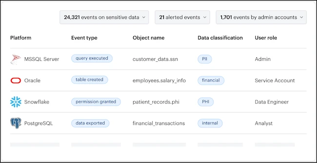Varonis unveils Next-Gen Database Activity Monitoring for agentless database security and compliance