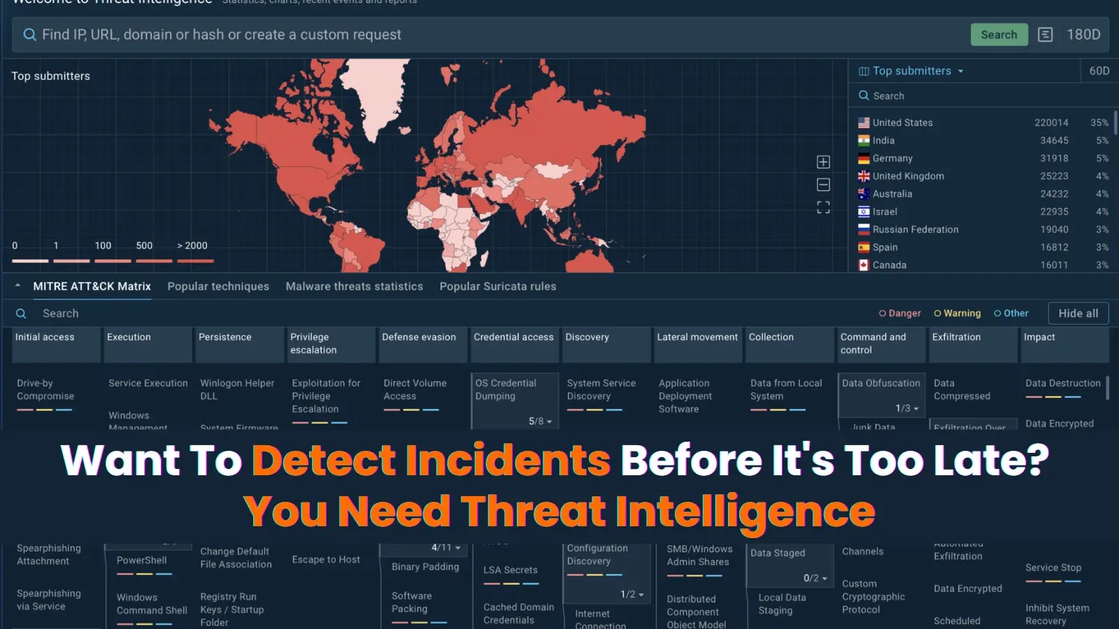 Want To Detect Incidents Before It’s Too Late? You Need Threat Intelligence Want To Detect Incidents Before It's Too Late? You Need Threat Intelligence