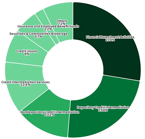 Financial firms are locking the front door but leaving the back open Financial firms are locking the front door but leaving the back open