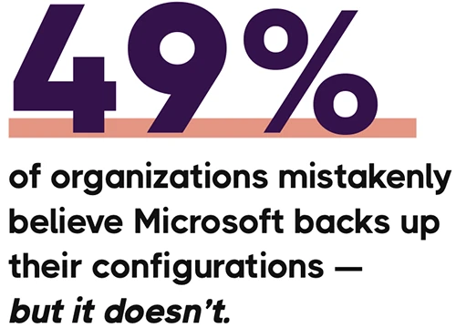 Why your Microsoft 365 setup might be more vulnerable than you think