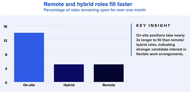 What Fortune 100s are getting wrong about cybersecurity hiring