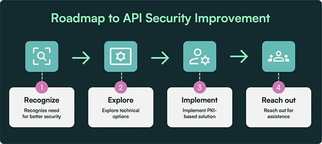 CISOs urged to fix API risk before regulation forces their hand