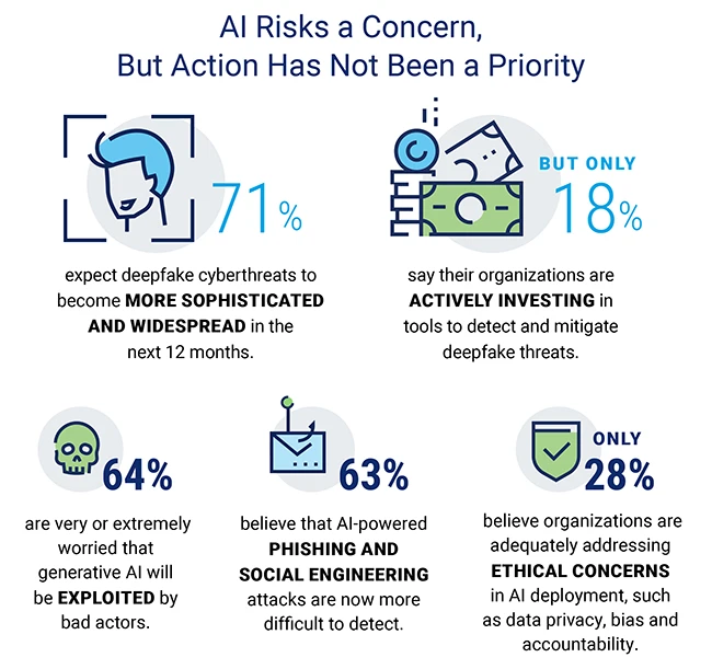 GenAI is everywhere, but security policies haven’t caught up