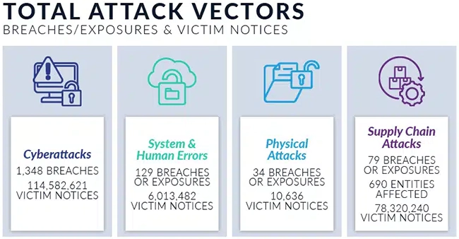 Most data breaches have unknown causes as transparency continues to fall