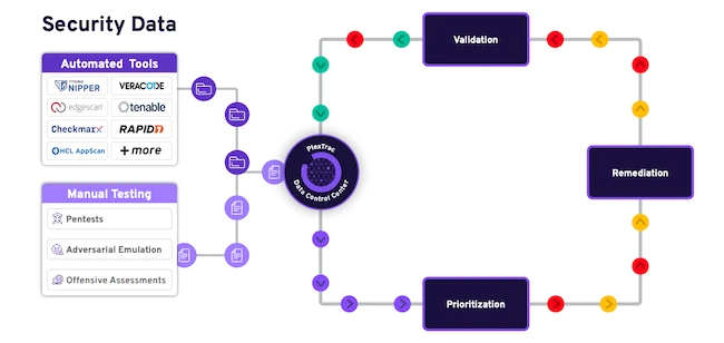 PlexTrac Workflow Automation Engine enhancements accelerate time to remediation