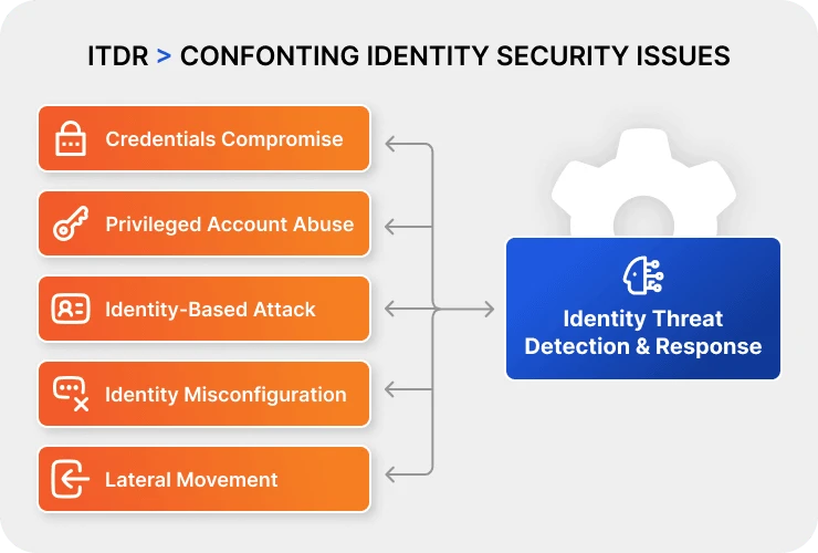 Stellar Cyber enhances identity security with ITDR capabilities