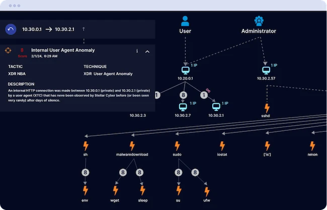 Stellar Cyber 6.0.0 enhances automation, workflow intelligence, and user experience