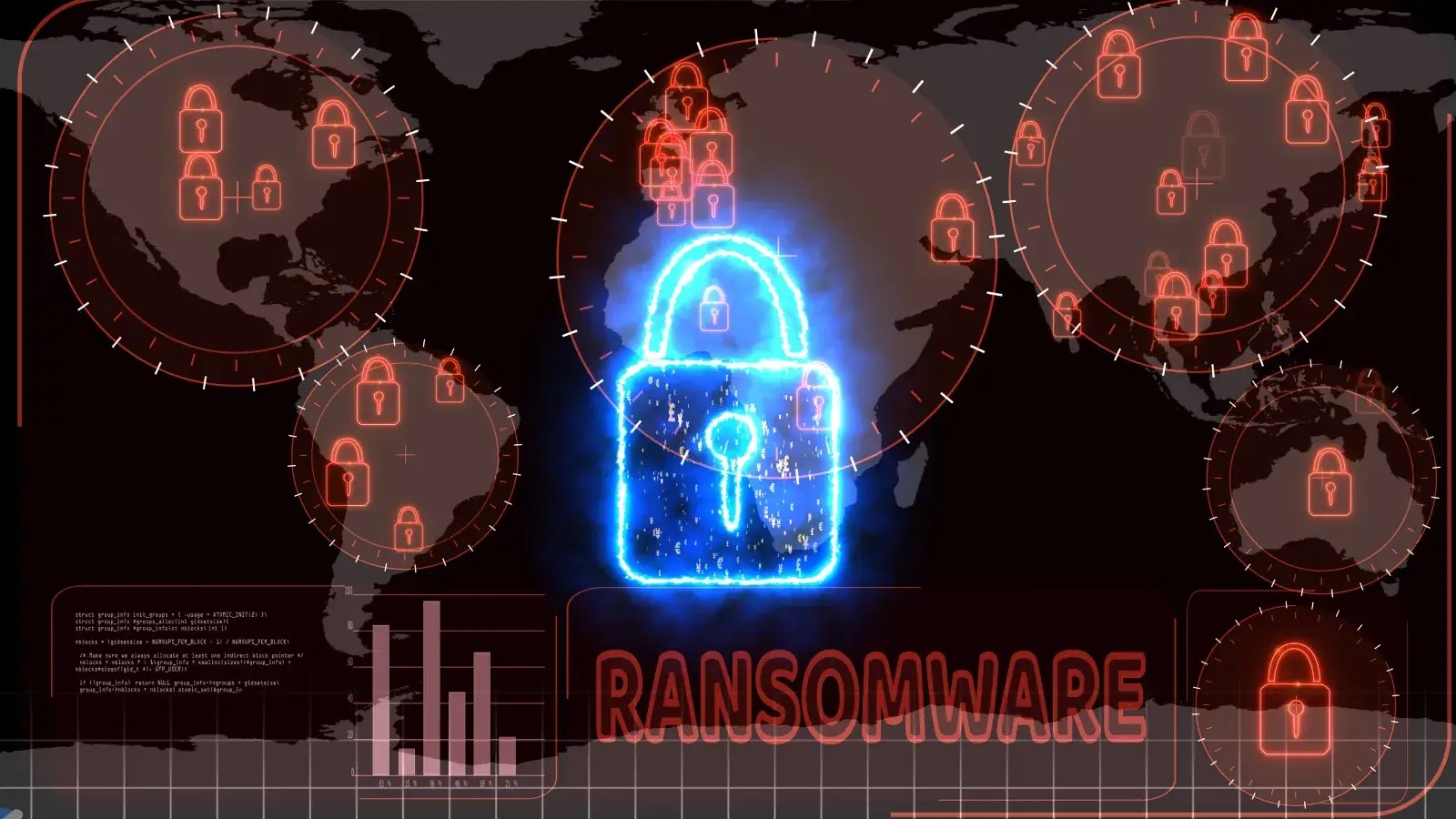Akira Ransomware Uses Windows Drivers to Bypass AV/EDR in SonicWall Attacks