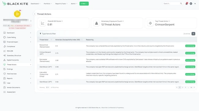 Black Kite launches Adversary Susceptibility Index to expose vendor threat actor risk Black Kite launches Adversary Susceptibility Index to expose vendor threat actor risk