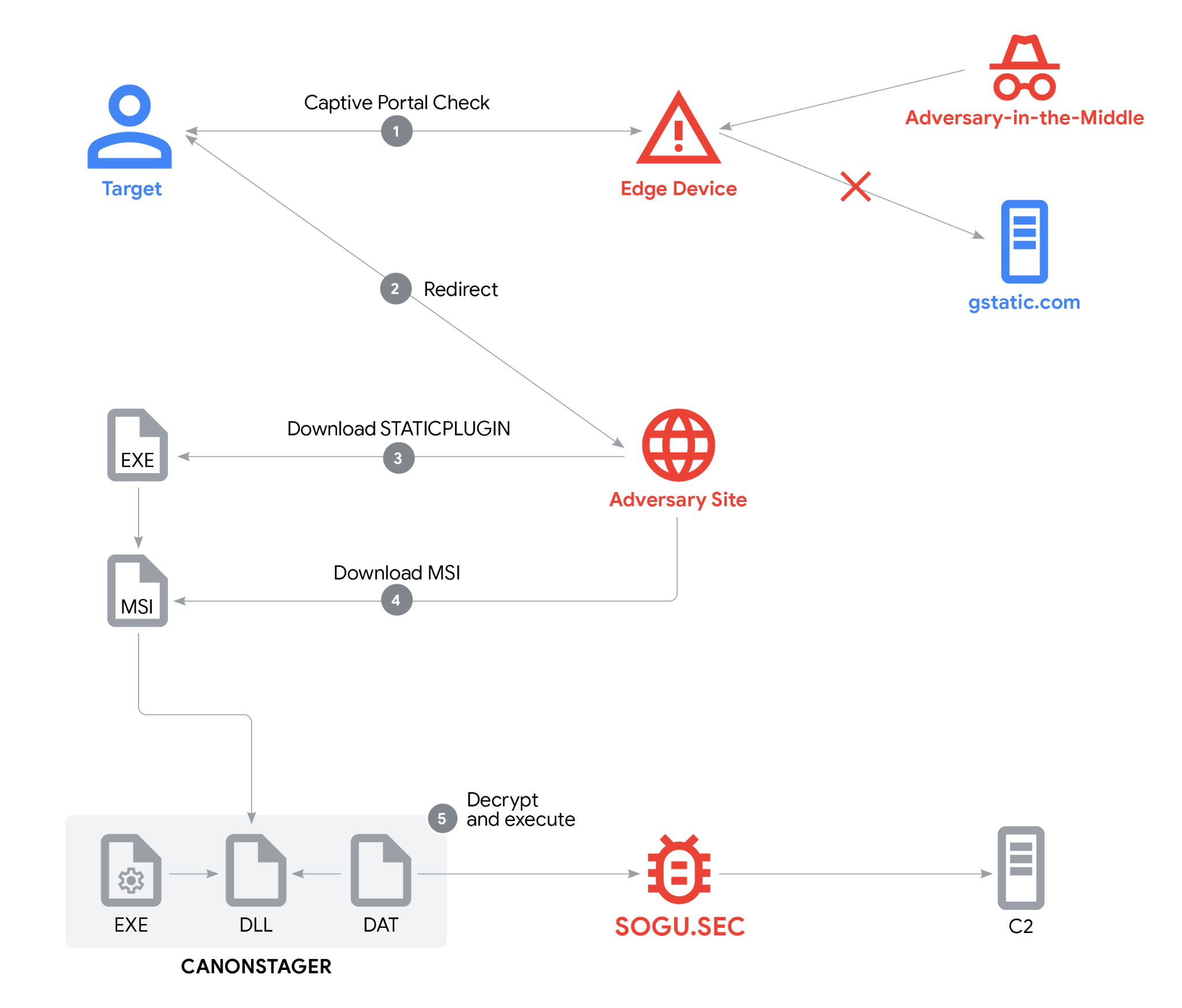 China linked Silk Typhoon targeted diplomats by hijacking web traffic
