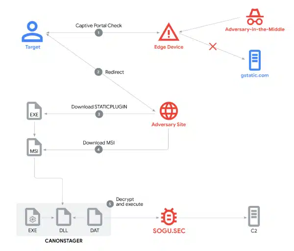 Espionage Campaign, China, PRC Hackers, Southeast Asia, Diplomats