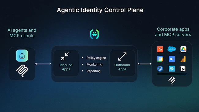 Descope launches Agentic Identity Control Plane for secure AI agent identity Descope launches Agentic Identity Control Plane for secure AI agent identity