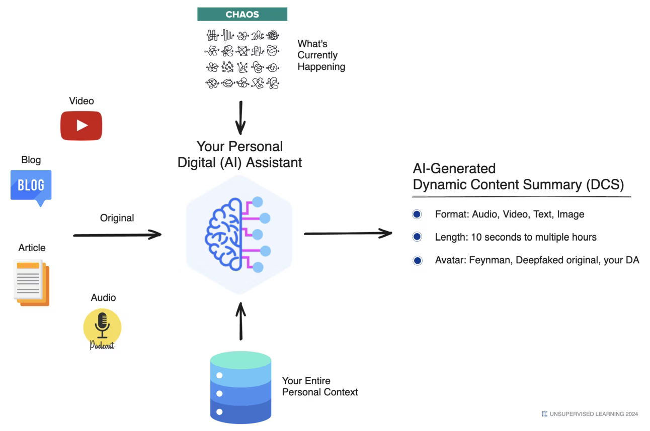 Dynamic Content Generation (DCG) | Daniel Miessler