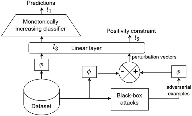 New framework aims to outsmart malware evasion tricks New framework aims to outsmart malware evasion tricks
