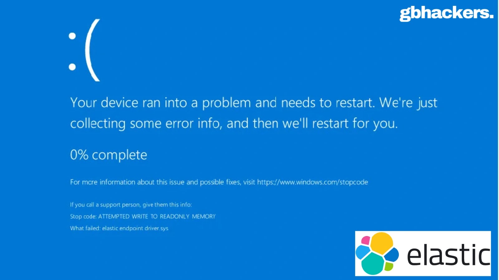 Elastic EDR 0-Day Flaw Lets Hackers Evade Detection, Run Malware, and Trigger BSOD