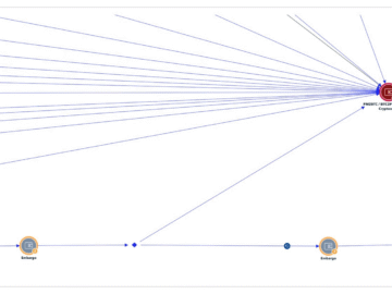 Embargo Ransomware nets $34.2M in crypto since April 2024 Embargo Ransomware nets $34.2M in crypto since April 2024