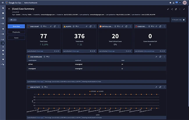 Google unveils new AI and cloud security capabilities at Security Summit Google unveils new AI and cloud security capabilities at Security Summit