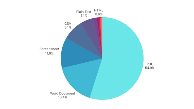 Your employees uploaded over a gig of files to GenAI tools last quarter