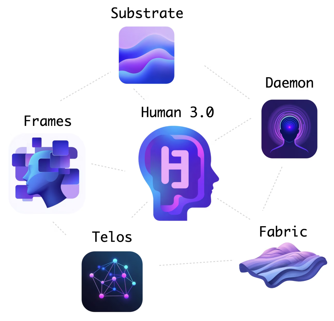 How My Projects Fit Together
