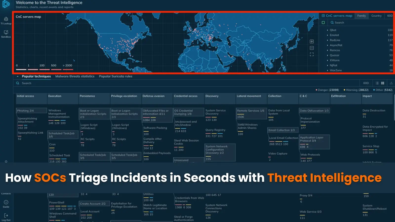 How SOCs Triage Incidents in Seconds with Threat Intelligence