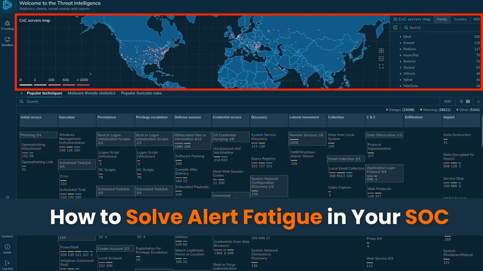 How to Solve Alert Fatigue in Your SOC without Extra Staff or Effort How to Solve Alert Fatigue in Your SOC without Extra Staff or Effort