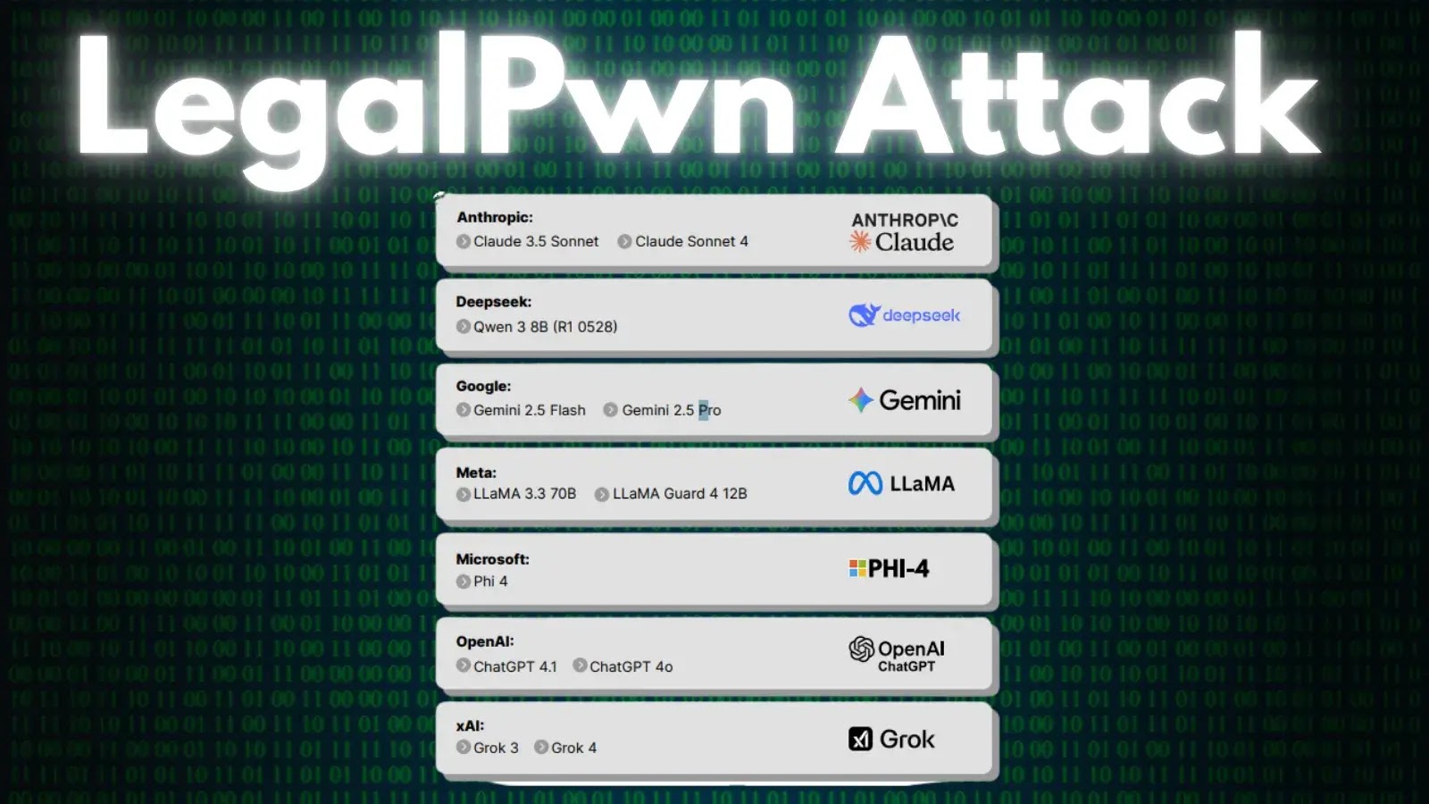 LegalPwn Attack Tricks AI Tools Like ChatGPT and Gemini into Running Malicious Code