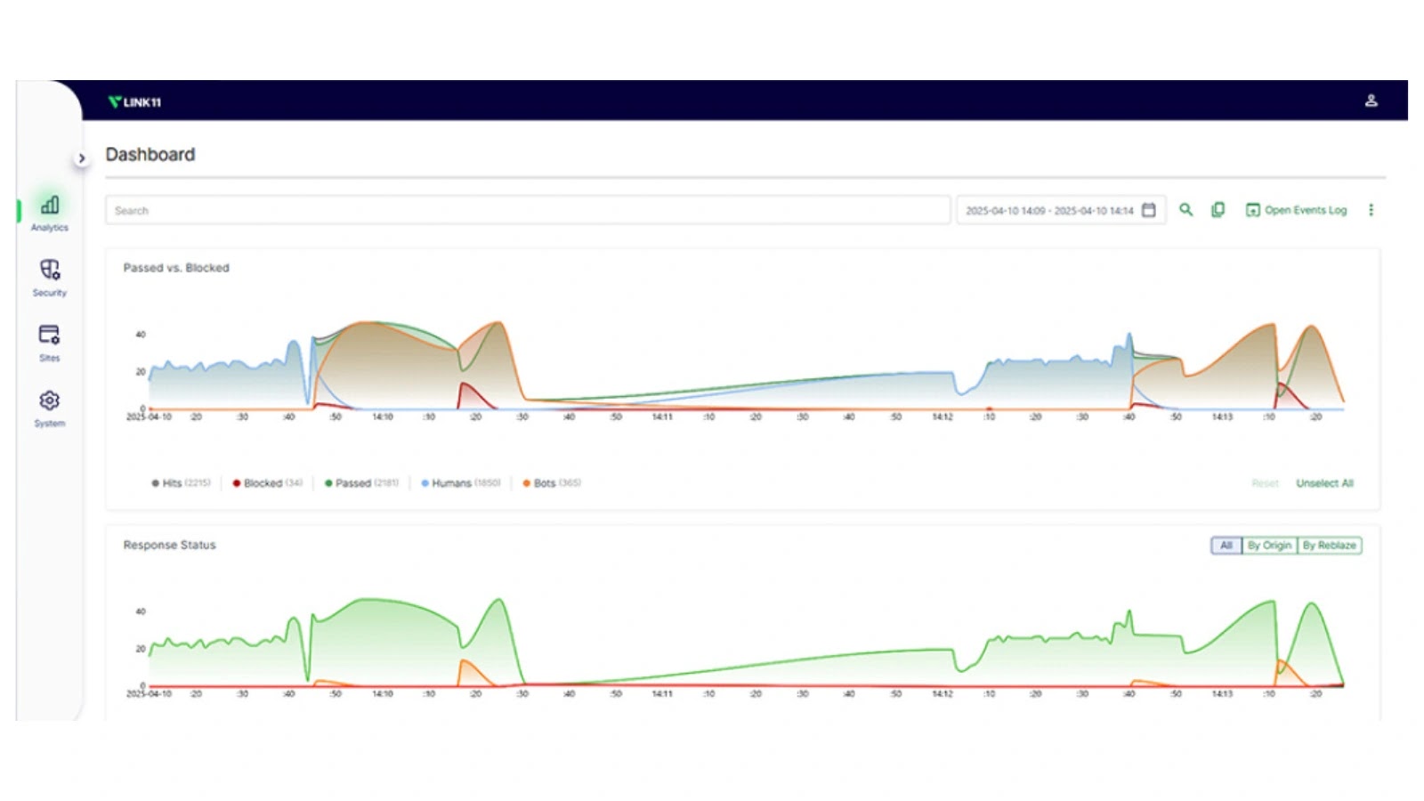 Link11 Highlights Growing Cybersecurity Risks and Introduces Integrated WAAP Protection Platform Link11 Highlights Growing Cybersecurity Risks and Introduces Integrated WAAP Protection Platform