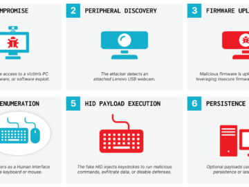 Linux-based Lenovo webcam bugs enable BadUSB attacks Linux-based Lenovo webcam bugs enable BadUSB attacks