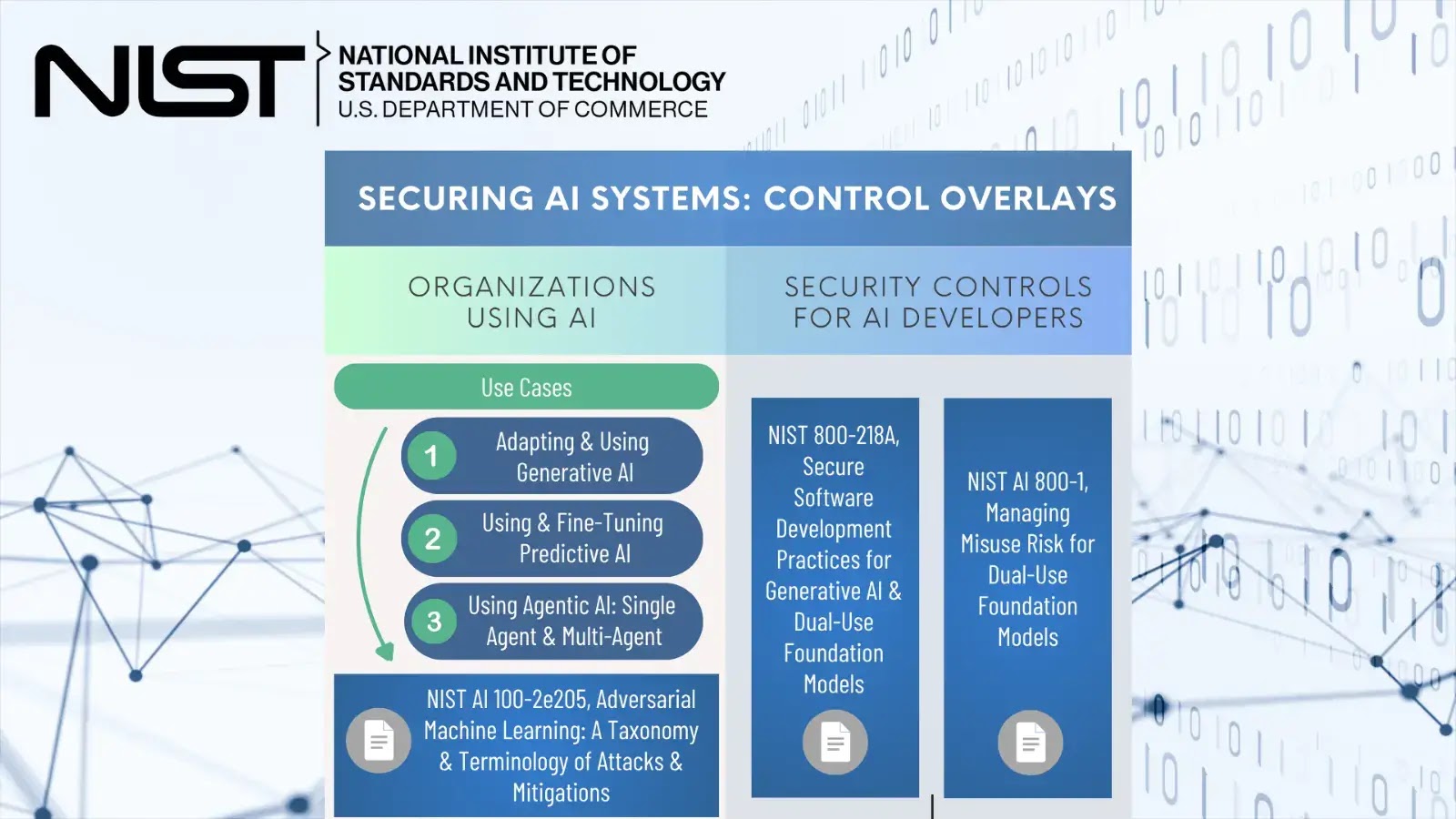 NIST Releases New Control Overlays to Manage Cybersecurity Risks in AI Systems