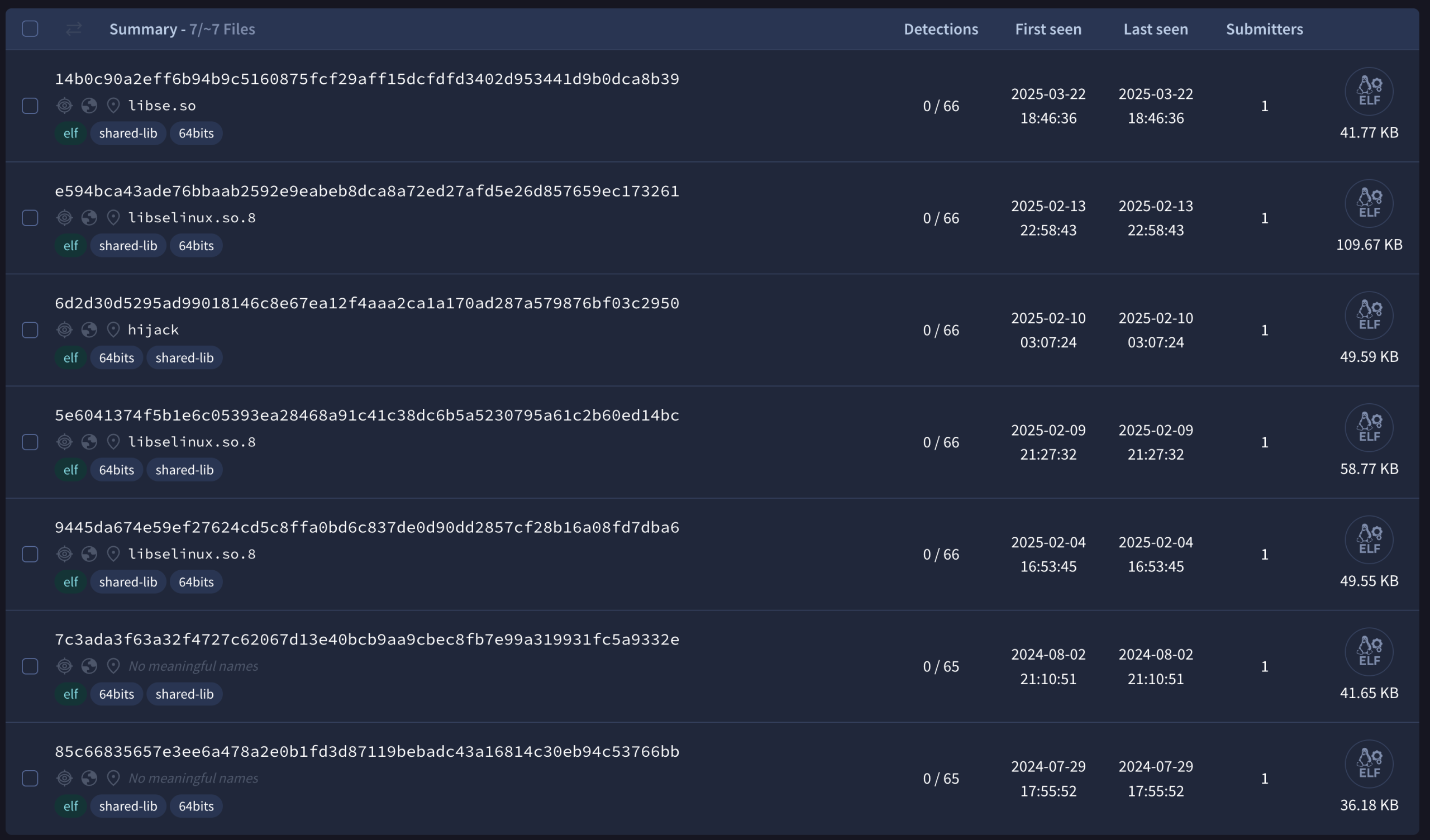 New Linux backdoor Plague bypasses auth via malicious PAM module