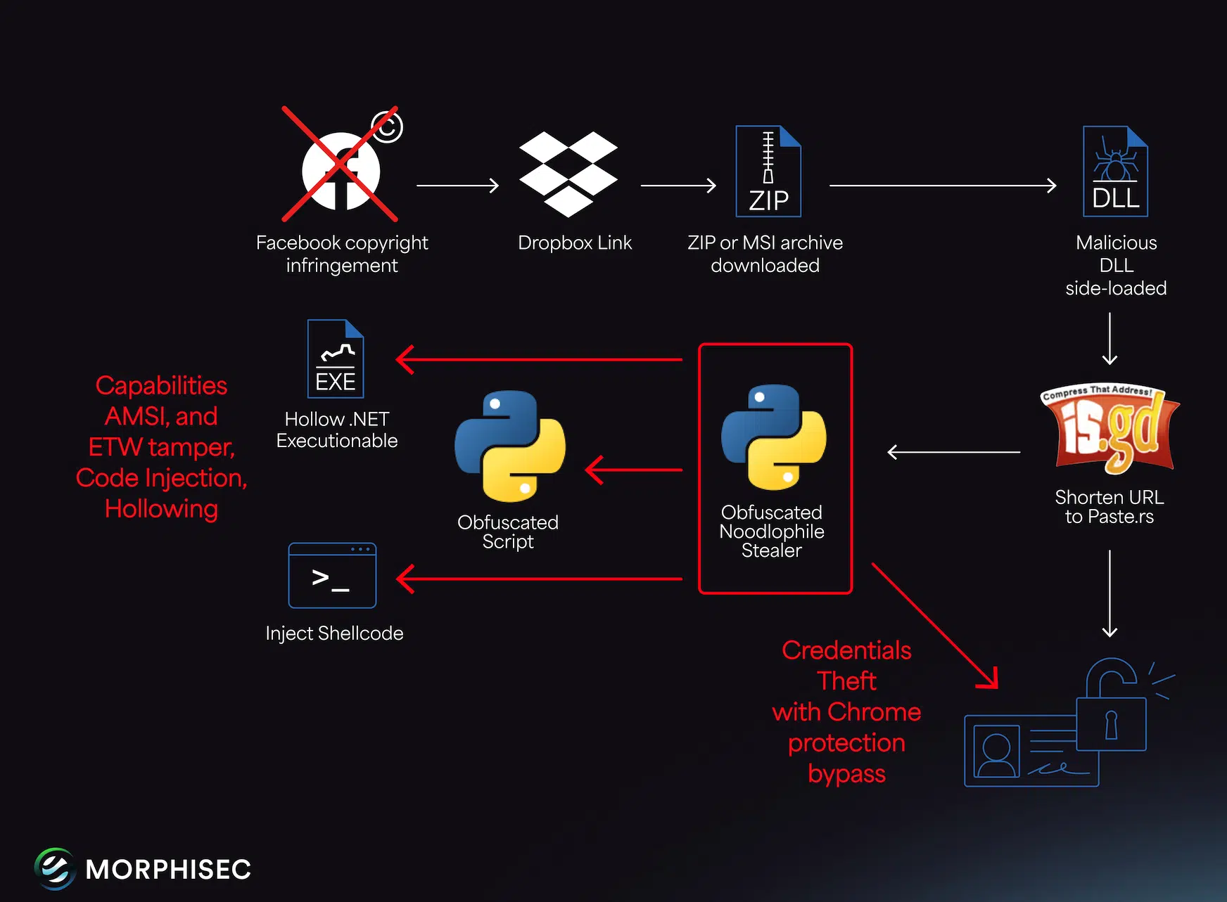 Noodlophile Stealer evolution – Security Affairs Noodlophile Stealer evolution - Security Affairs