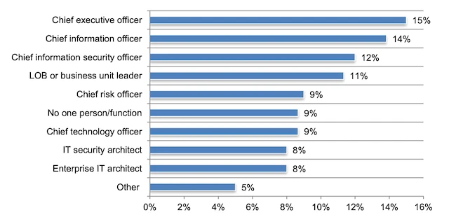 AI can’t deliver without trusted, well-governed information AI can't deliver without trusted, well-governed information