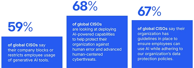 How CISOs are balancing risk, pressure and board expectations How CISOs are balancing risk, pressure and board expectations