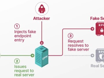 Researchers Detail Windows EPM Poisoning Exploit Chain Leading to Domain Privilege Escalation