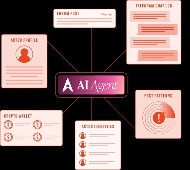 Searchlight Cyber unveils AI Agent to automate dark web threat actor summaries
