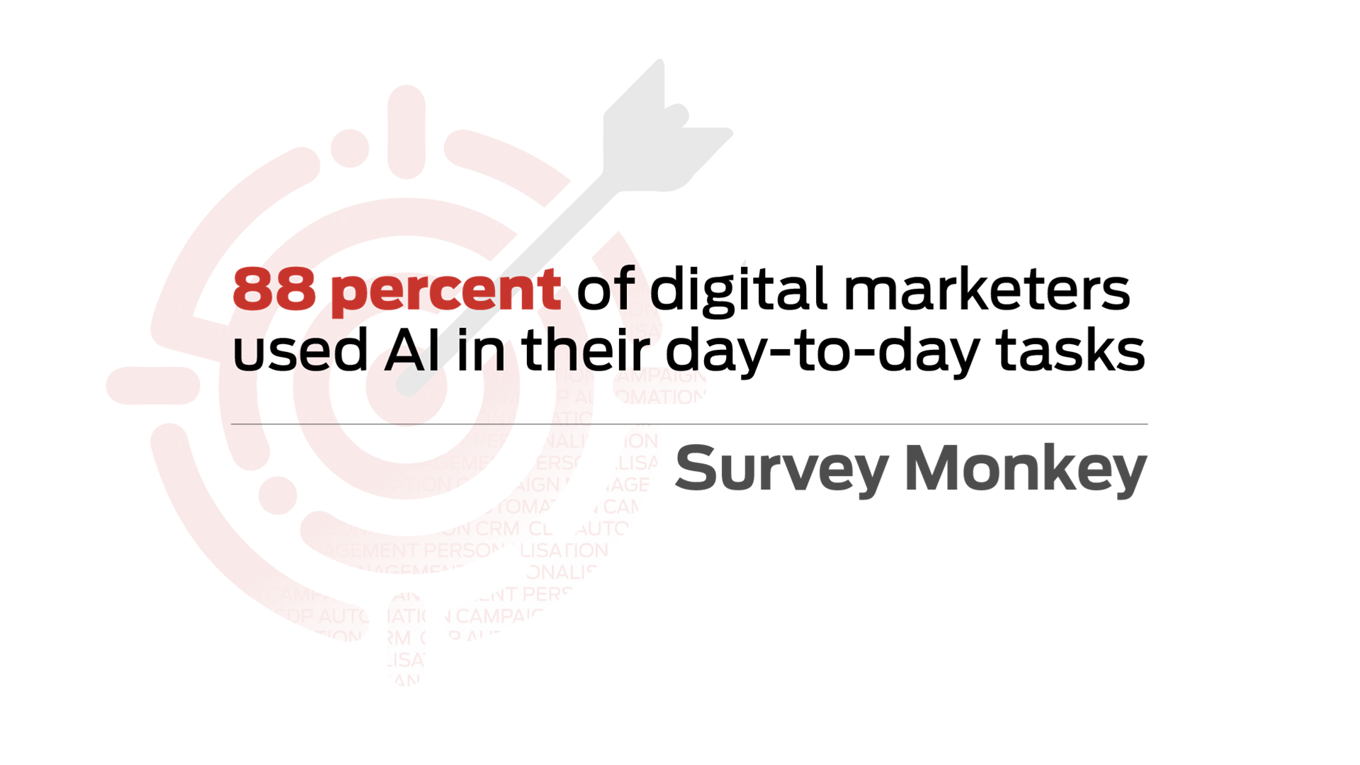 State of MarTech: Content Creation