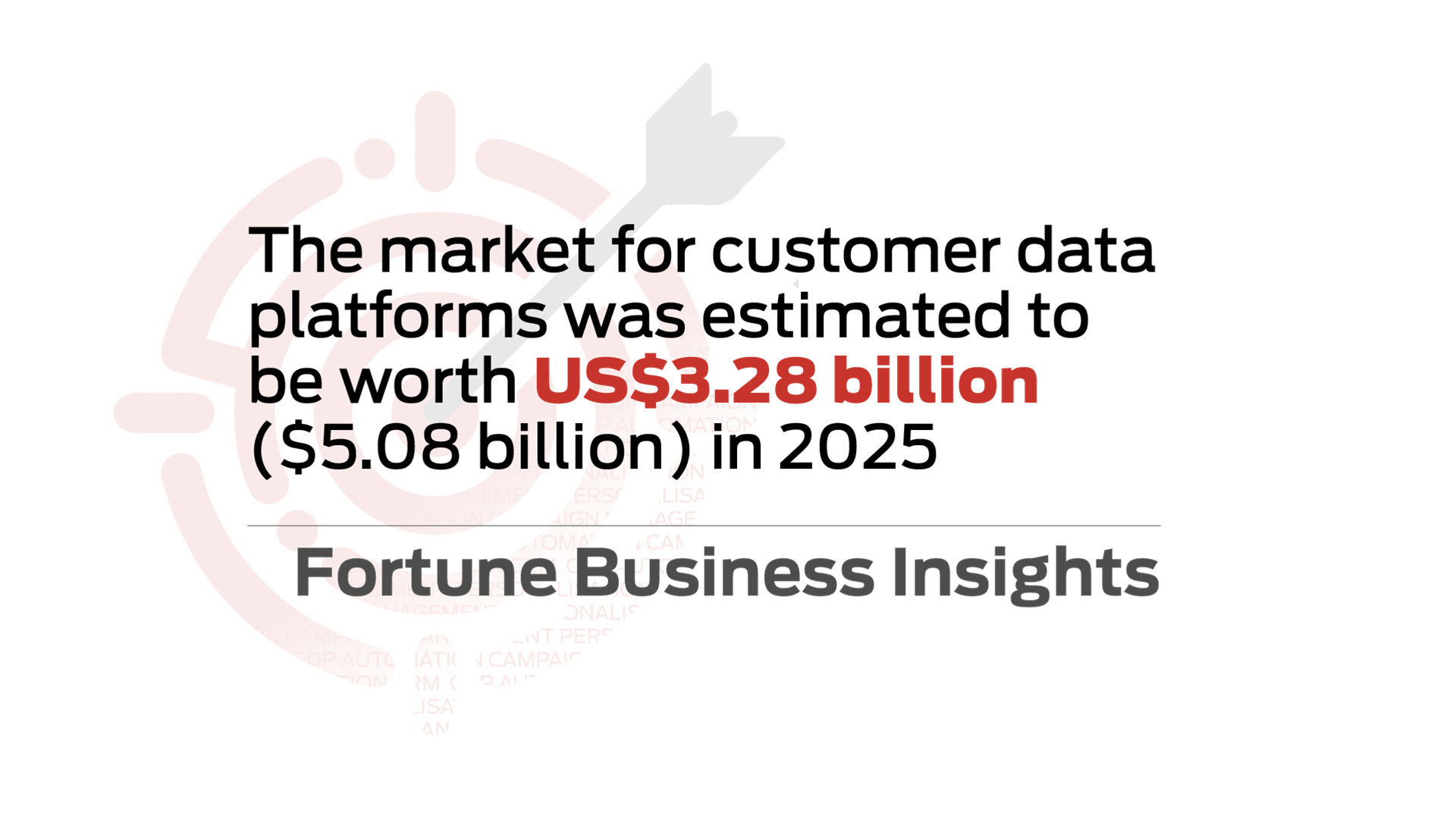 State of MarTech: Data Management