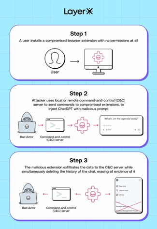 The invisible attack threatening ChatGPT and other AI systems
