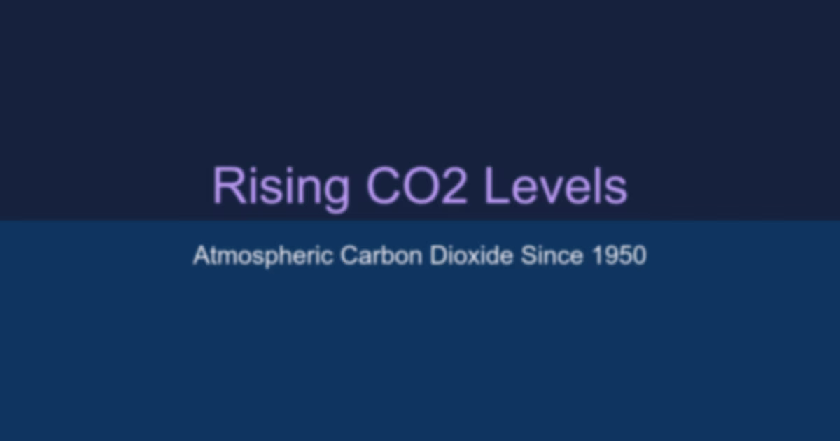 The relentless rise of atmospheric CO2 since 1950
