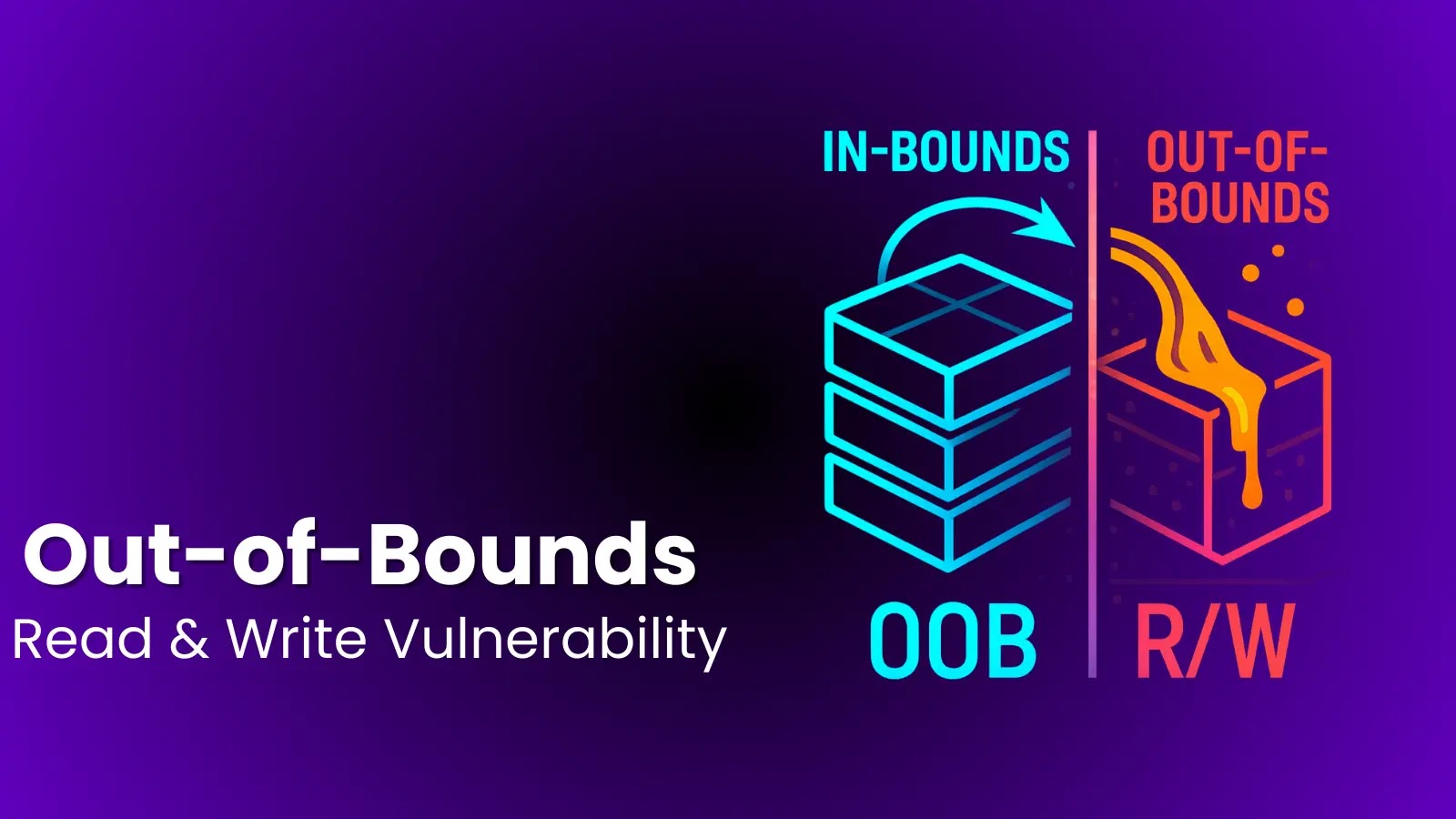 What Is Out-of-Bounds Read and Write Vulnerability?