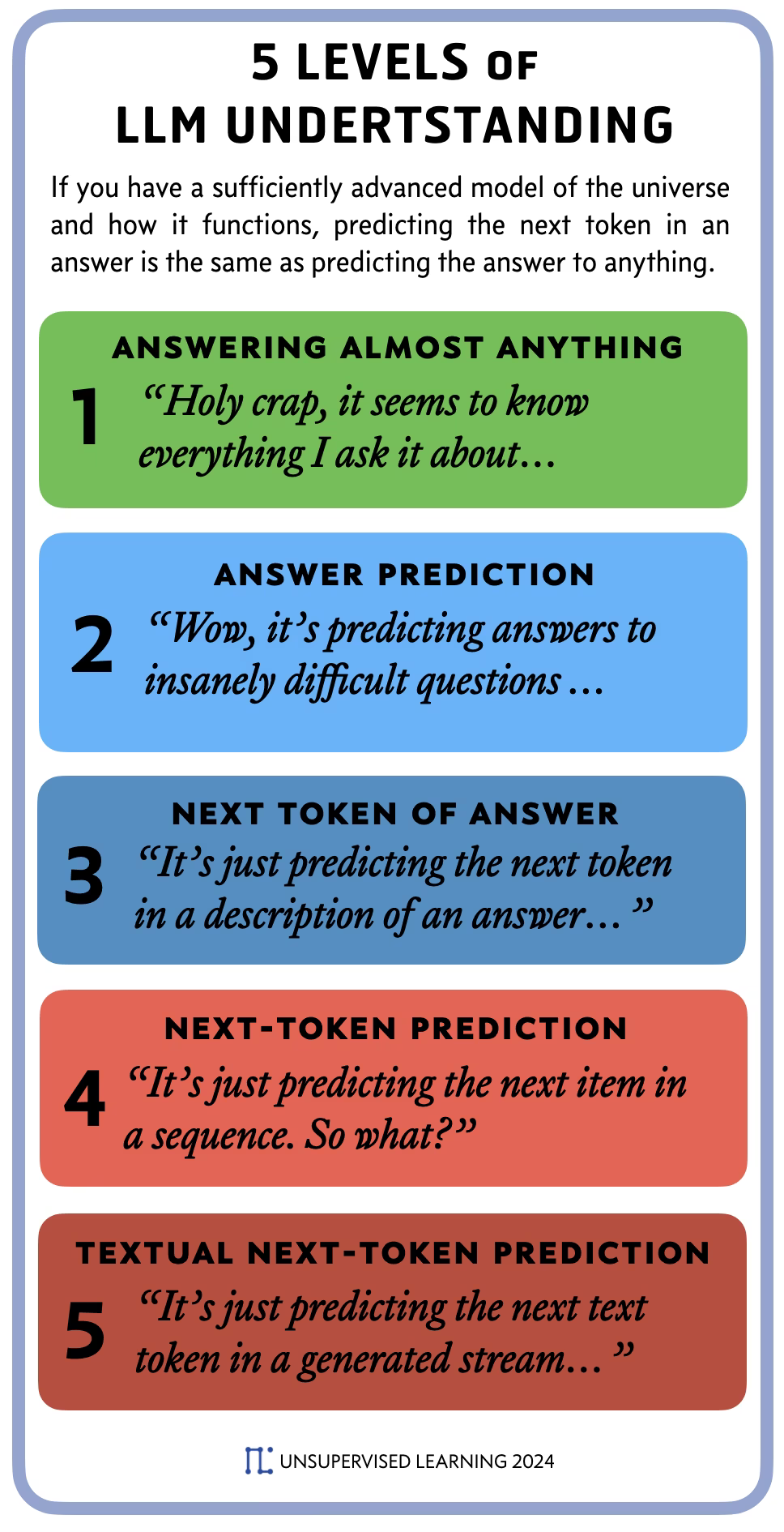 World Model + Next Token Prediction = Answer Prediction