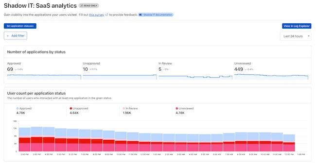 Cloudflare secures sensitive data without fully restricting AI usage
