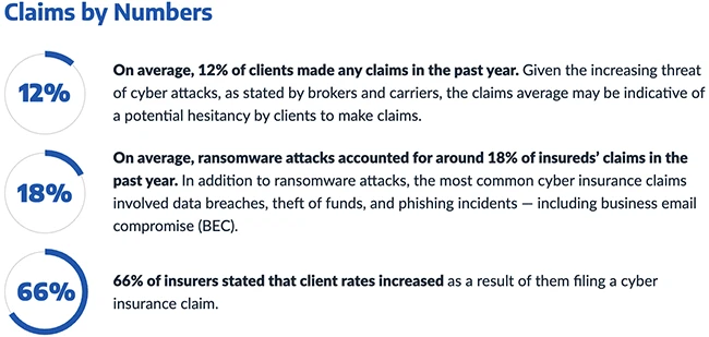 Cyber insurance market shows early signs of maturity Cyber insurance market shows early signs of maturity